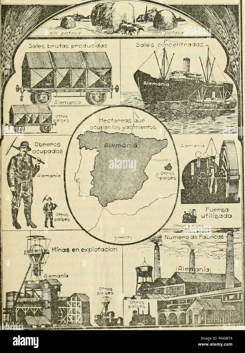 . Boletn de la Asociacin de Labradores de Zaragoza. Landwirtschaft - - Spanien ZARAGOZA. IlG RsoGiaGllin Latnadoies DE ZARAGOZA" "Gratuita para todos los señores socios iJa Ü7 j3 u5 Ü' in. MjndáüáelaroÍJ^. LA POTASA AUMENTA LAS COSECHAS Y MEJORA SU CALIDAD 3 Ofloinas, por la maflana de Nueve eine una y por Almaoenee, por la mañana de Siete ein una y86 Abre los Días festivos. la einen Nombre del Sr. Presidente de la Agooiaclón Hispano' Francesa de Zaragoza de 1908. idriil por la Asociación de üoficullores de España en 1910 J 1911; eal Orden de 21 de Julio de 1915. [Jfll: feeotlniD. Pám. Z-TElétonos nónis Stockfoto