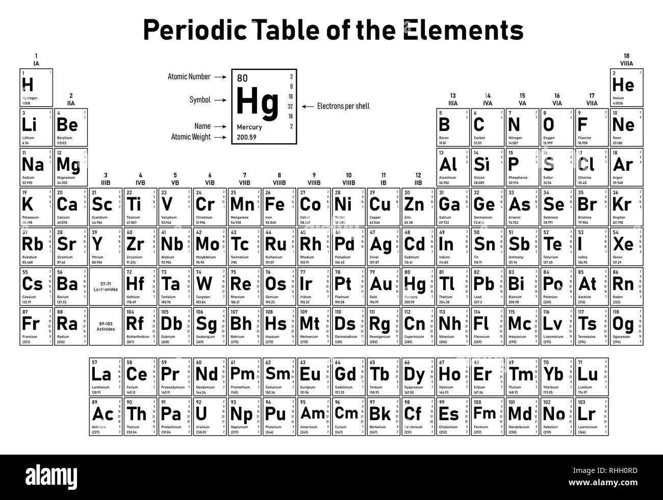 Periodensystem der Elemente - Zeigt die Ordnungszahl, Symbol, Name, Atommasse, Elektronen pro Schale, Zustand der Materie und element Kategorie Stock Vektor