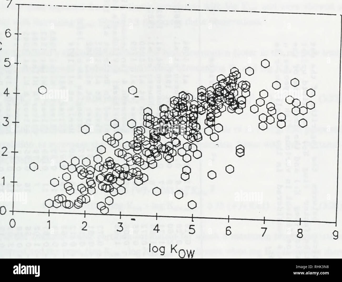 . Biosorption, Bioakkumulation und food chain Transfer von organischen Chemikalien: Bericht von F.A.P.C. Gobas und D. Mackay. Bioakkumulation; Wasser. 38 Labor: biokonzentration log Kq. Abbildung 3.2 A "^Â° Kc)"''^Â° %26''"'' â â¢"'" "J""""* bioconc. Ntr.- faktor iJs? ocfrL.?% ol^âci:: j: j::: r' =: ir, i-j^^ Ich? j-j------- ein. Bitte beachten Sie, dass diese Bilder sind von der gescannten Seite Bilder, die digital für die Lesbarkeit verbessert haben mögen - Färbung und Aussehen dieser Abbildungen können nicht perfekt dem Original ähneln. extrahiert. Gobas, F. A. S. C; Stockfoto