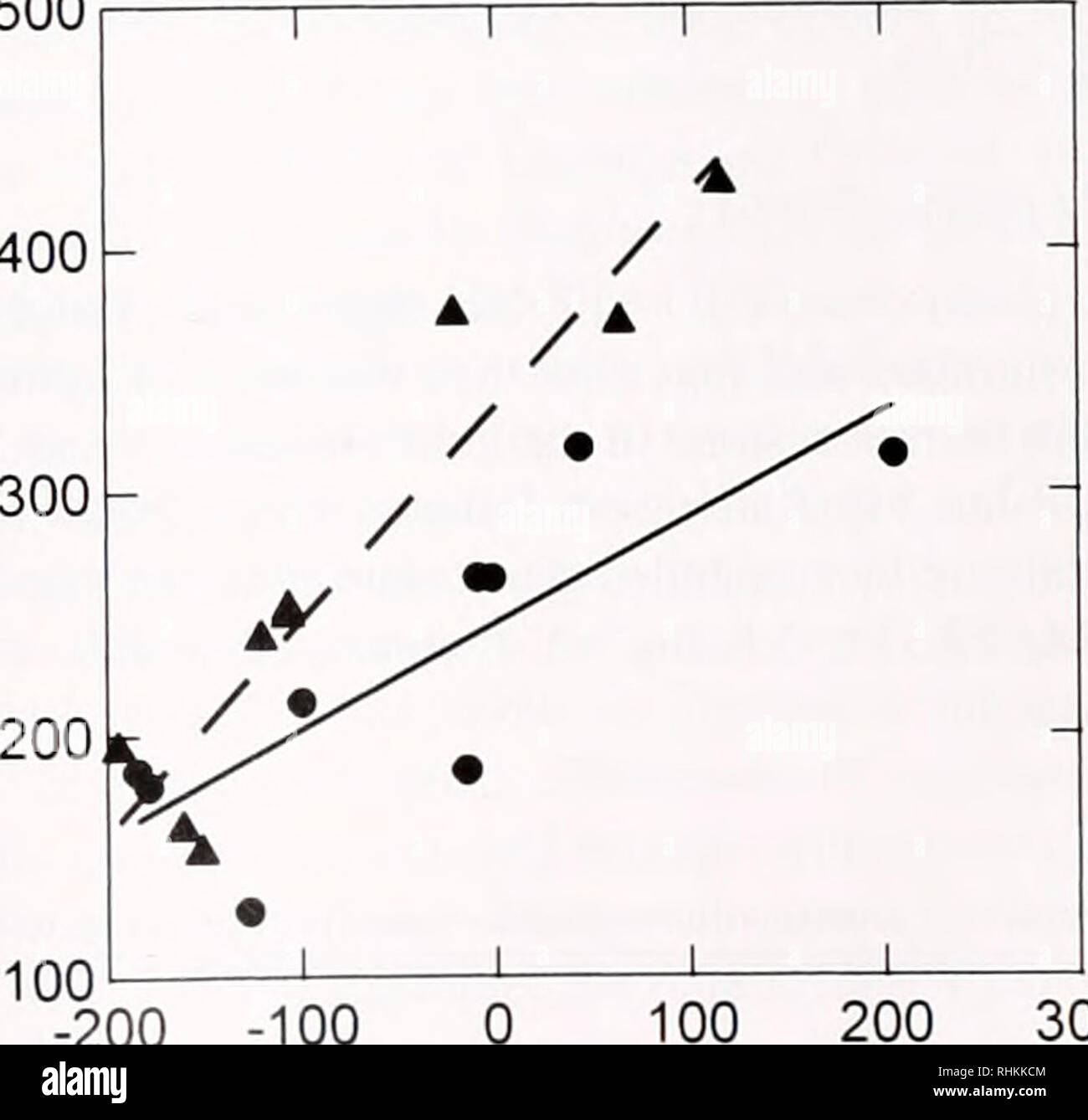 Die Biologische Bulletin Biologie Zoologie Biologie Meeresbiologie Physiologie Und Das Wachstum Von Rock Austern 383 U O T 3 0 7 Q O E 0 6 O 0 5 1 0 4 1 3 2