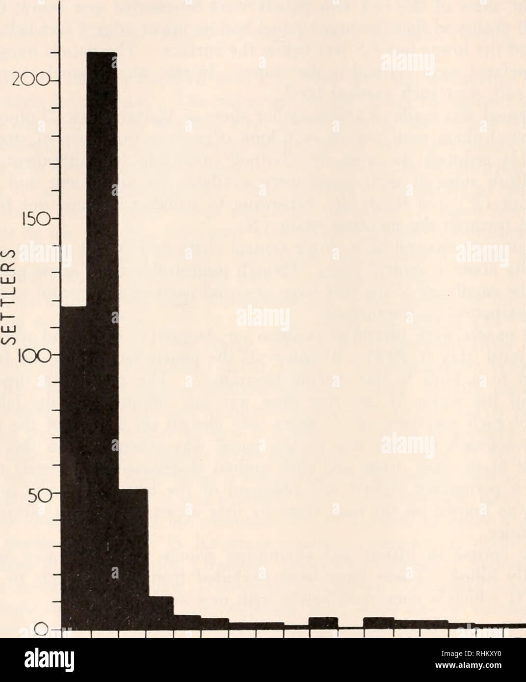 . Die biologische Bulletin. Biologie; Zoologie; Biologie; Meeresbiologie. 42 IVAN GOODBODY Objekte, wenn man 4 Wochen alt (unveröffentlichte Beobachtungen). Es ist wahrscheinlich, dass die Mehrheit der Tiere auf den Panels in den ersten 4 Wochen beglichen wurden, die jedoch nicht alle sichtbar, wenn Sie das erste Mal am 28. August 1957 geprüft wurden. Es ist klar, dass diese Zahlen einmal die primäre Besiedlung ist abgeschlossen, einige neue Tiere siedeln sich in der Gemeinschaft. Anderswo (Goodbody, 1961 c) Ich habe gezeigt, dass Ascidia nigra Rassen während des ganzen Jahres in Jamaika, so dass der Rückgang der Zahlen 2 OO-. O 2' 3' A' 5 6 7 8 9 IO-II 12. Stockfoto