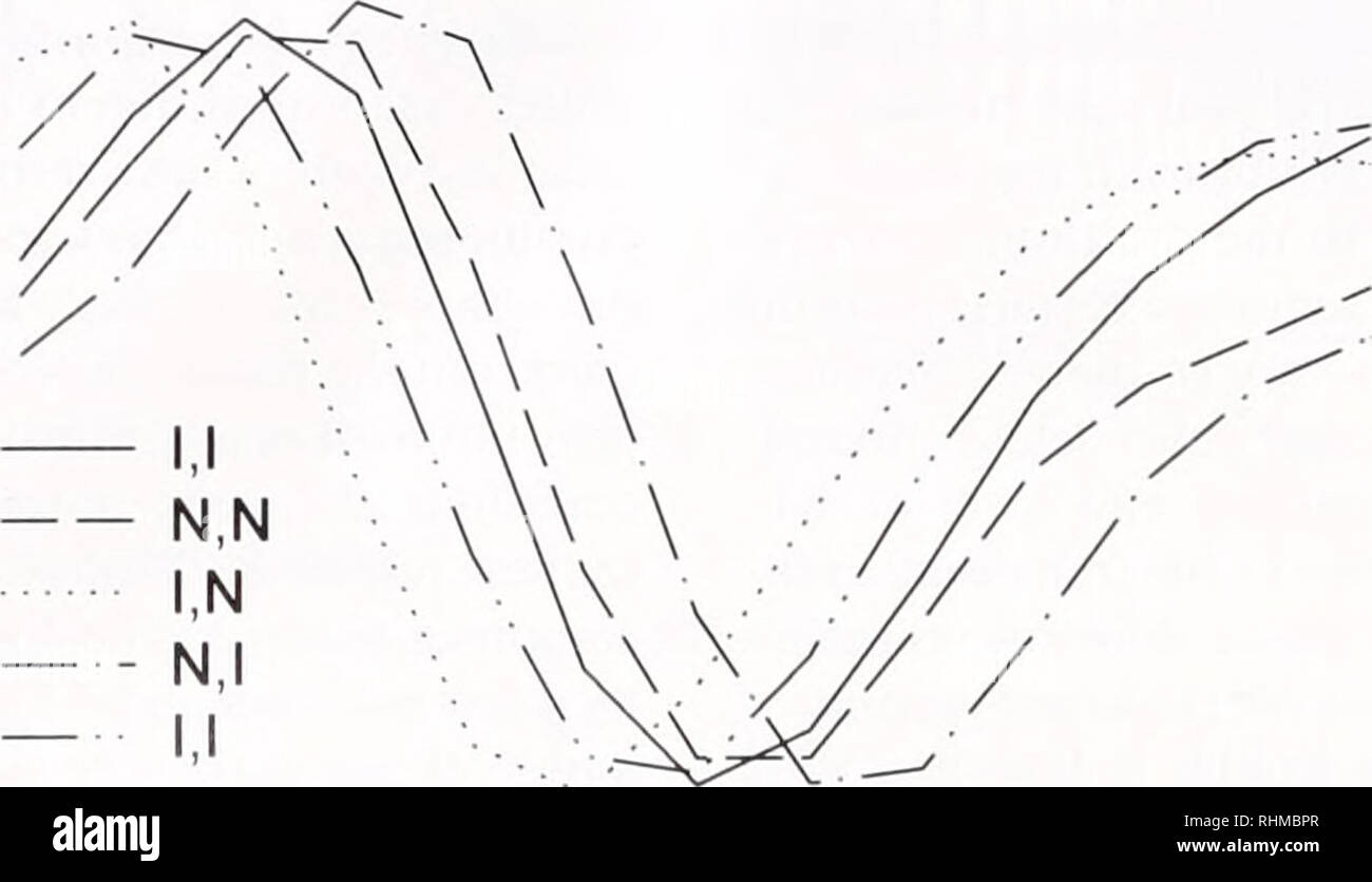 . Die biologische Bulletin. Biologie; Zoologie; Biologie; Meeresbiologie. 18 J. A. SIMMONS ET AL Antwort auf Terminal-Emission-echo Paar für verschiedene Kombinationen von Emissions- und Echo N = normal (0°) Phase I=invertiert (180) Phase. 4.2 4.4 4.6 4.8 5.0 5.2 Emission Latenz (ms) Abbildung 4. Kurve der Peaks Der multiunit Antwort durch den Pfeil in Abbildung 3B markierte (siehe Pfeile in Abb. I und 2). Die erste Antwort peak hier gezeigt hat eine Latenz von über 4.4 msand stammt aus dem Colliculus inferior; nominell Es ist eine Reaktion auf eine Emission aus der Endphase, w Stockfoto