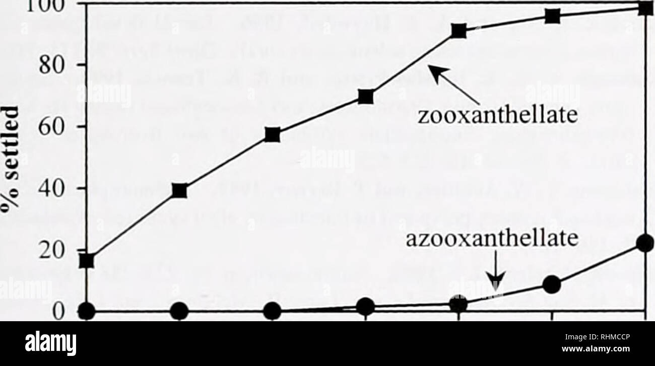 . Die biologische Bulletin. Biologie; Zoologie; Biologie