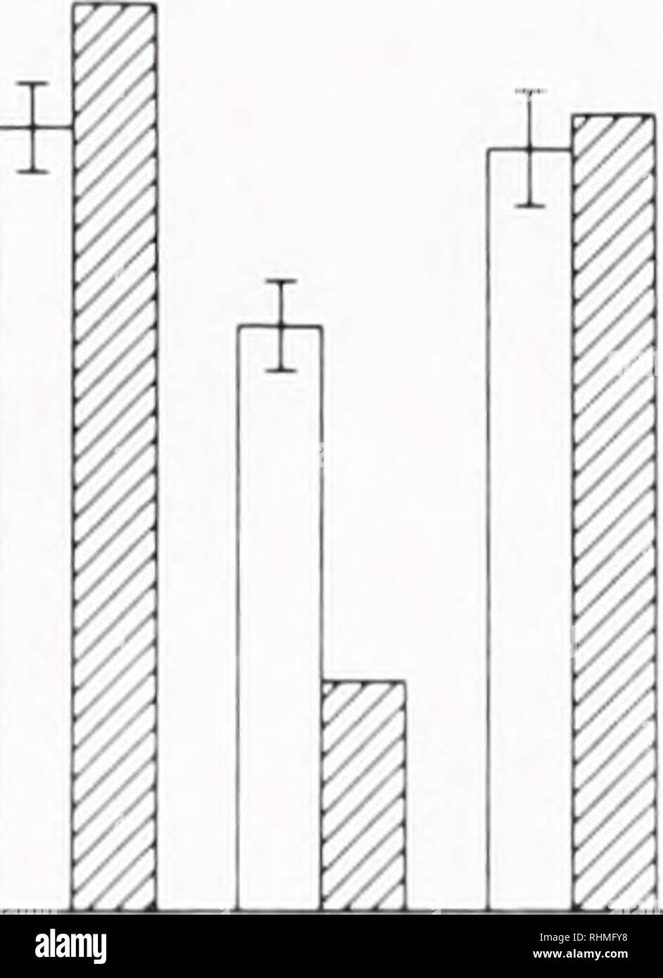 . Die biologische Bulletin. Biologie; Zoologie; Biologie; Meeresbiologie. 220 J. A. FREEMAN CO I HI U 30 25 20 15 10 j 15 102 Q LU H y Q Sll. 1 Con No-F D-1-F D-2-F D-3-F-D-1.2 F FUTTERREGIME Abbildung 3. Wirkung der Fütterung Regime während instar II auf das Wachstum der Epidermis in instar-II-Larven. Die zelldichte am frühen Tag war ich l8-Zellen (SII, ICH, single Bar). Die zelldichte von Larven in verschiedenen Fütterung Regime aufgezogen wurde am Tag 2 (open bar gemessen; links Ordinate). Für jede Gruppe der Mauser Inkrement durch die Erhöhung der Zelldichte ([DJjy:/l 8]" 3-1 x 100. wo Dday2 ist t vorhergesagt Stockfoto