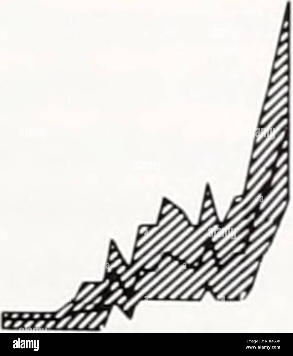 . Die biologische Bulletin. Biologie; Zoologie; Biologie; Meeresbiologie. 0 10 20 300 10 20 300 TAG DER EXPOSITION 10 20 30 Abbildung 1. LG,, Werte oder den Sauerstoff Spannung verursacht 50% der Sterblichkeit (TorrOi ±95% Zuverlässigkeitsgrenzen), in Abhängigkeit von der Belichtungszeit von Calli - Nectes sapidus. Geißelgarnelen azlecus und Crassostrea virginica-Werte über 28 Tage, bei 10 gewonnen wurden. 20 und 30% oS, und bei 20 (D) und 30°C (D). Ebene, während 12 h der Exposition gegenüber einem - Oxischen Wasser unverändert blieb. Nach der Rückkehr zu Normoxischen Meerwasser, die Wärmeabgabe Preise der Austern erhöhte dramati- für die ersten drei Stunden, Stockfoto