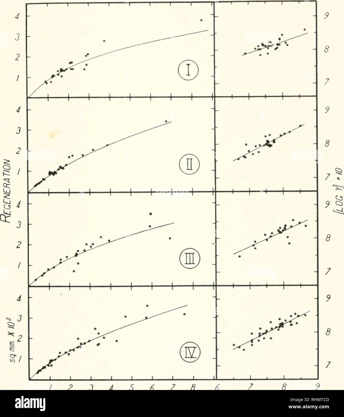 . Die biologische Bulletin. Biologie; Zoologie; Biologie; Meeresbiologie. Ki: r, H. HRATION IN DAPHNIA MAGNA 73 die Mutter, die in einem elektrischen Kühlschrank mit Quecksilber thermo-Regler ausgestattet, ein Heizelement und einem elektrischen Ventilator (Lufttemperatur °C ± 0,5 °C). Alle anderen Experimente wurden durchgeführt bei Raumtemperatur (18 °C bis 25 °C). In der operativen Verfahren wurden die Tiere in Watch platziert - Gläser und Immobilisierten mit einem chloretone Lösung eines Zusammenschlusses nur ausreichende zu holen, damit sie sich über die Einstellung der Bewegung. Die chloretone nicht - 9. 345678 6 Bereich oder Wunde [LOG (x-r)] * io Abb. 6. Diagramme showin Stockfoto