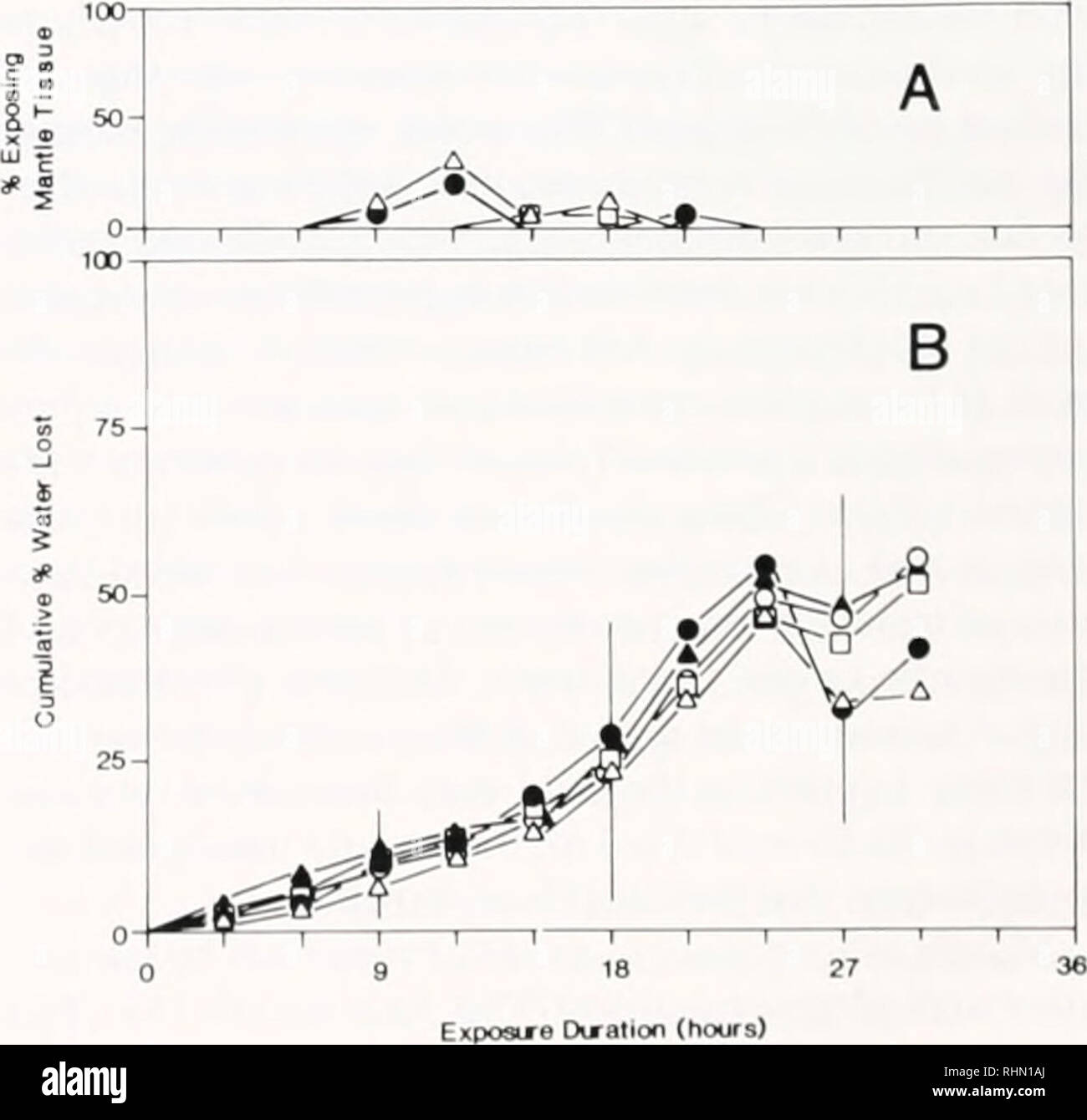 Die Biologische Bulletin Biologie Zoologie Biologie Meeresbiologie 75 F S 1 24 1 T 1 1 48 72 9 Dauer Der Exposition Stunden Abbildung 2 A In Der Zeitliche Verlauf Des