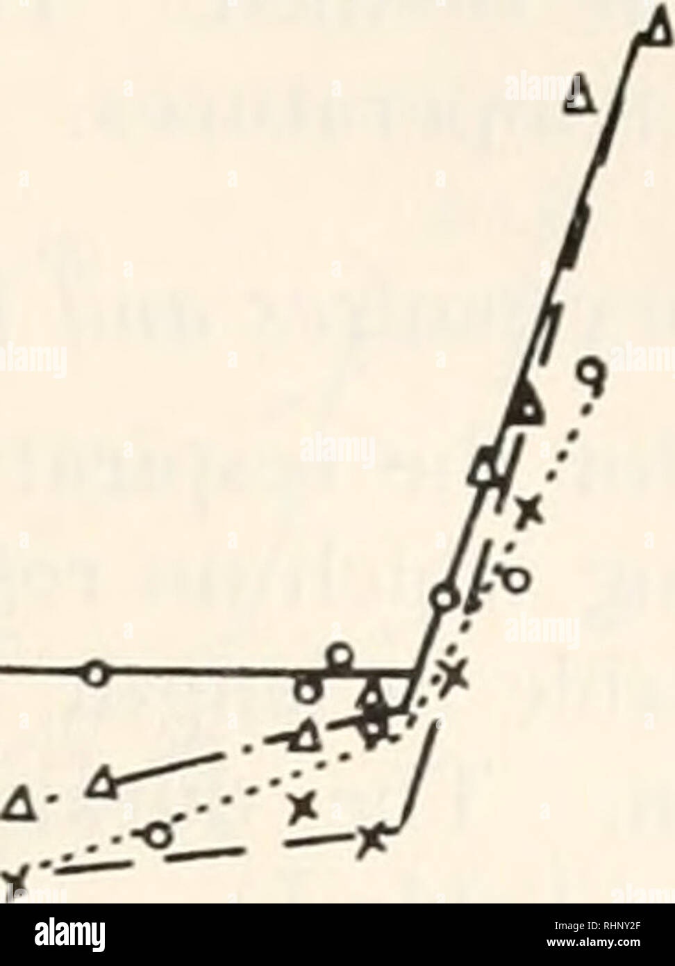 . Die biologische Bulletin. Biologie; Zoologie; Biologie; Meeresbiologie. "N811 (20g) x N° 10 (21 g) N°16 (24 g) N° 6 15 39 21 27 33 Temperatur ABBILDUNG 2. Rate - temperaturkurven Für Atemfrequenz in Karpfen von 20 auf 24 Gramm. und Schlieper (1950), dass Fische, die Akklimatisierung dauert 24 Stunden, um ein paar Tage nach den Übergang von einer Temperatur zur anderen. Erst nach dieser Zeitspanne, konstante und konsistente Ergebnisse, auf den Stoffwechsel mindestens, wurden eingeholt. Vor der Eingewöhnung abgeschlossen ist, wird der Sauerstoff Verbrauch ist im Allgemeinen höher als normal. Abbildung 1 zeigt, dass ähnliche Phänomene Stockfoto