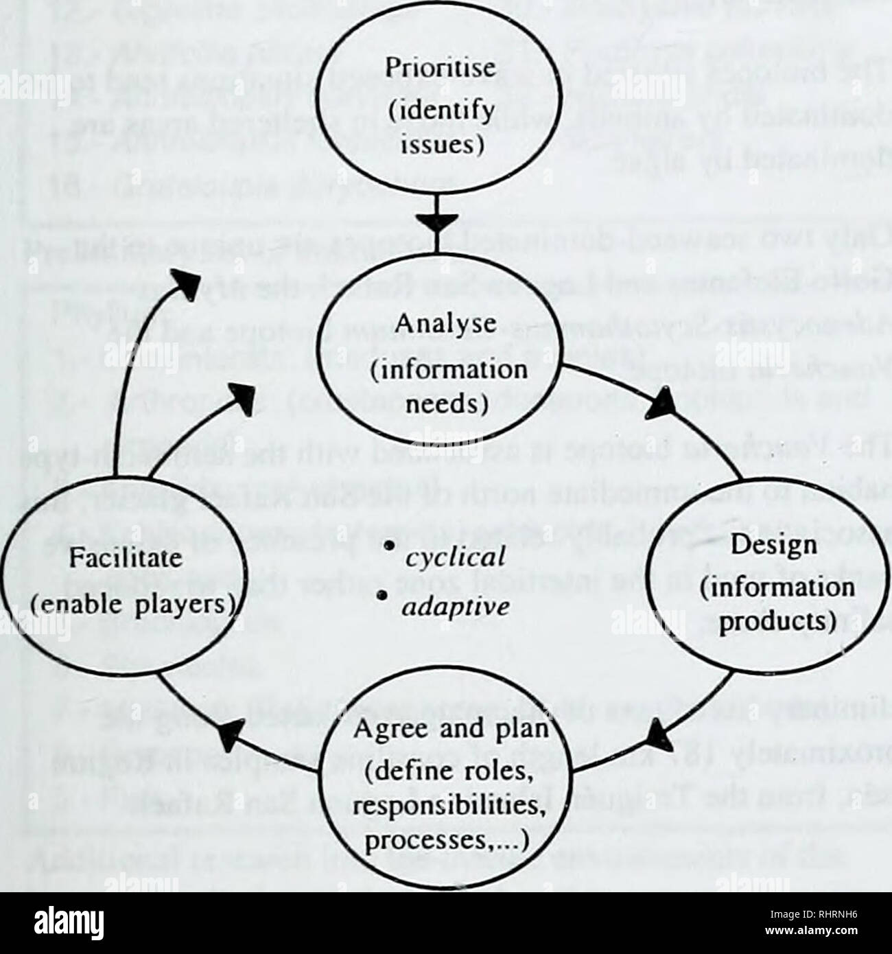 Forschung Im Bereich Der Biologischen Vielfalt In Der Laguna San Rafael Nationalpark Uberprufung Des Programms Und