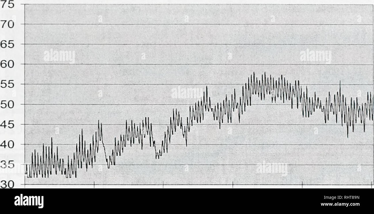 . Die grosse Blackfoot River Restoration Fortschrittsbericht für die Jahre 2002 und 2003. Die Fischpopulationen; Fische ; Fischereiverwaltung ; Forellen Fischerei; Stream Ökologie; Blackfoot River (Mont. ). Moose Creek (Km 0,6) bis 2002. 22-Apr-02 17-Mai-02 11-Jun-02 6-Jul-02 31-Jul-02 25-Aug-02 Monat Max Temp M in Temp Avg Temp stabw Temp Var Temp April 40.23 71,44 34.21 46.10 71,44 2,29 5,25 Mai Juni 54.58 37.43 3.50 12.23 36.43 44.45 3.89 15.10 Juli 58.04 43,92 52.03 3,06 9,39 August 55.97 41.72 49.00 2.39 5.71 Nevada Creek (a) Mund 2002. Bitte beachten Sie, dass diese Bilder aus gescannten Seite Bilder, die Uhr können extrahiert werden Stockfoto
