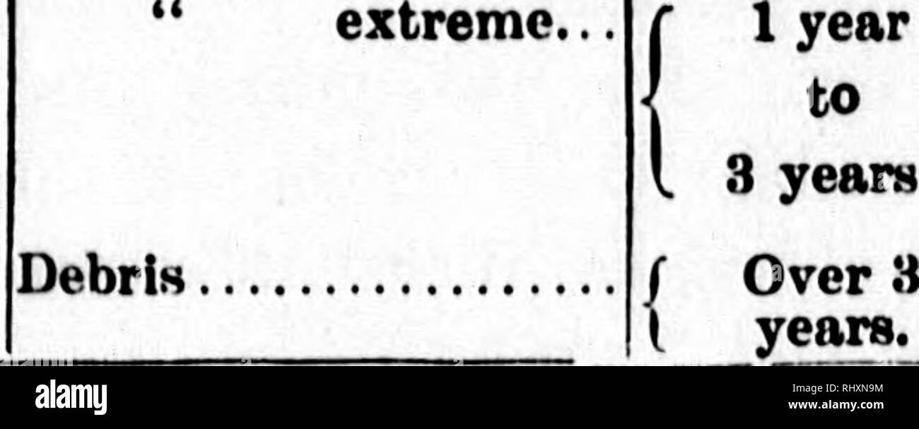 . Auf der medizinisch-rechtliche Anwendung der Entomologie [microform]. Medizinische Entomologie; Rechtsprechung; Entomologie; Médecine légale. 8 FAUNA VON LEICHEN, DIE DER LUFT" - (kkom MiIminin Compii, kd). Erste Periode. Stellen frisch. Zersetzung menced Zweite Periode der Dritten Periode [Fettsäuren vierte Periode fünften Zeitraum. Sechster Zeitraum. Physische Zustand. com Mindestzeit. Caseous Produkte. Ammoniumstickstoff Fermenta-tionen, blacic liquefac- Austrocknung. 7. Zeitraum. Achte Paro &Lt;l.... Die ersten drei Monate. 3 Monate zu ^6 Monate. 4 Monate bis 8 Monate. Von 6 Monaten bis zu 12 Monaten. Formulare mit Met. (D) Muaca. Stockfoto