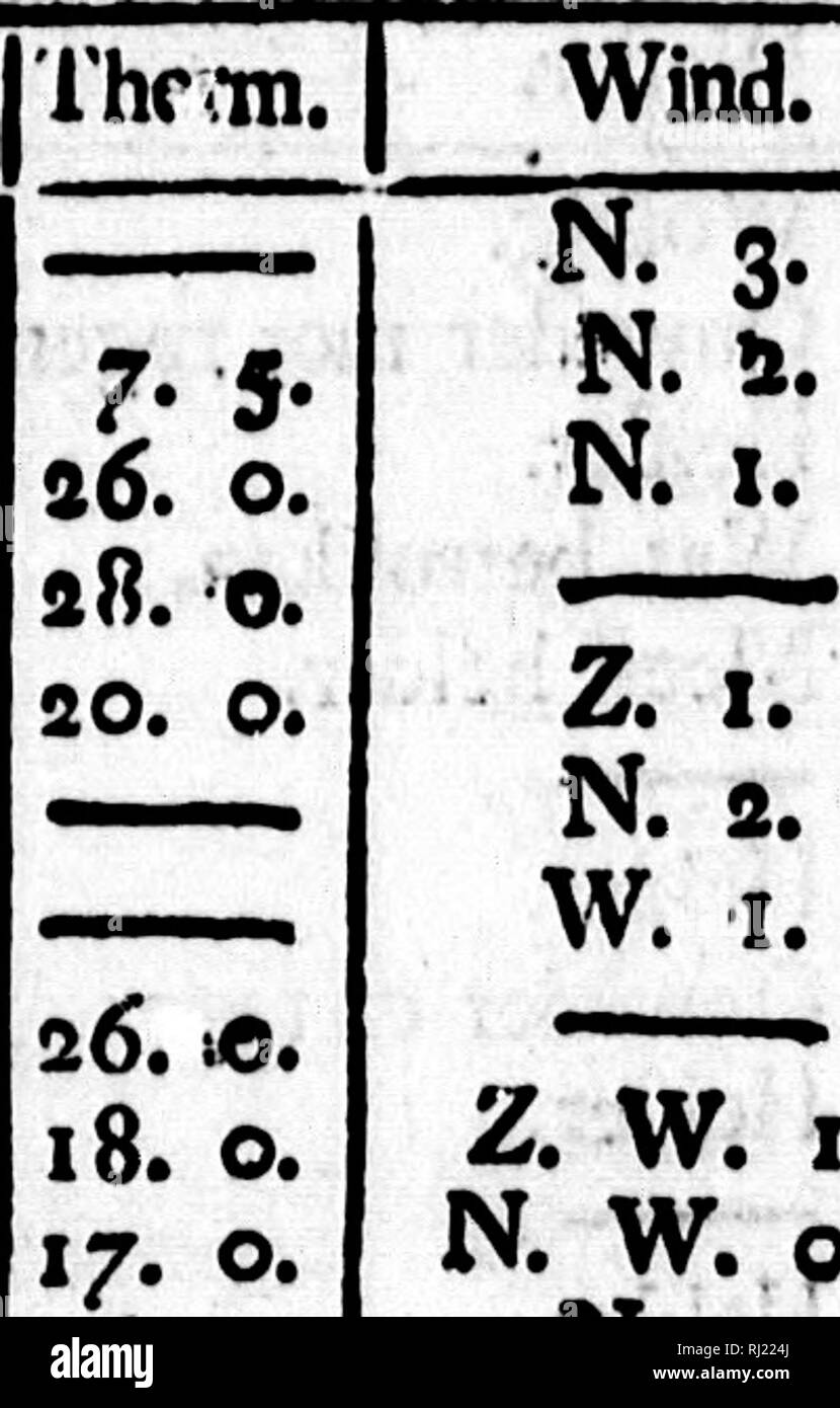 . Reis door Noord Amerika [microform]. Natural History; Naturgeschichte; Naturgeschichte; Baron, Baron, Baron. 9^4 WAARNEMINGEN AANGAANDE HET WEDEIU J U L L 1749: "Dag. j Stunden. I. o. 3 - 7 - 8. 9 - 10. Ii. 12. 13. ; Ich 4. 15-i6. 17. 18. 19. so. Â £ 1. 5. V.8. V. a. N. 6. V. N. 4. N. 41. V.. [Weder. Ã¶. V. 16. 0. r-V. ai. 0. 3. N. aa. 0. 4 Ich.V.. Ich" 8. 0. 3.N. 24. 5. 5 - V. 17. 0. 2. N. 26. Oi&gt; 5. V. 23. 0. 6. V. ao. 0. 3. N. 33-o-S-V.SI. 0. a. N. als. 0. 5.-V.: 16. 0. 3. N. 28. 0. / 5-V. 14. 0. 10. V. S-X - 19. 0. 3. N. 24. 0. 5. V. 15. 0. a. N. 25. 0. 5-j; - Stockfoto