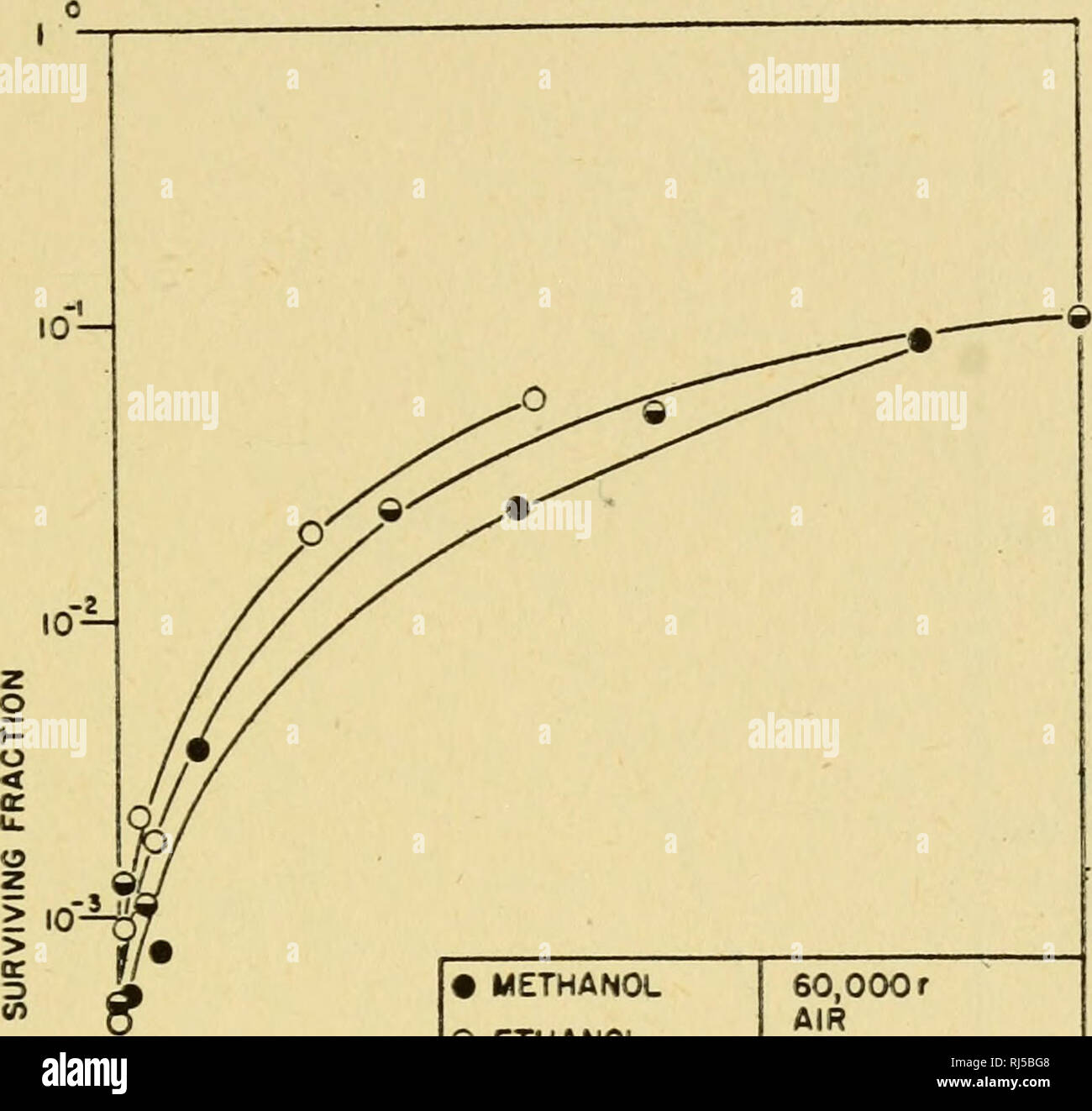 . Ciba Foundation Konferenzen über istopes in Biochemie;. Radioaktiven Tracern in Biochemie; Isotope - Physiologische Wirkung. X-Ray Empfindlichkeit 103 Es sei darauf hingewiesen, dass einige der höheren Concentra- Alkohole Hier werden toxische sind unter anderen Bedingungen als den in diesen Experimenten, in denen die Tempera- tur immer in der Nähe von 0 °C gehalten wurde eingestellt Bei niedrigen Konzentrationen der Schutzwirkung von Alkoholen. • 0 -- ^I0--4- • METHANOL 9 ETHANOL O PROPANOL-2 60.000 r-v 2'C 8 R0 TH-ZELLEN ICH 2 molare Konzentration Abb. 5. Das Überleben von E. coli in verschiedenen Konzentrationen von Methyl, ethy Stockfoto