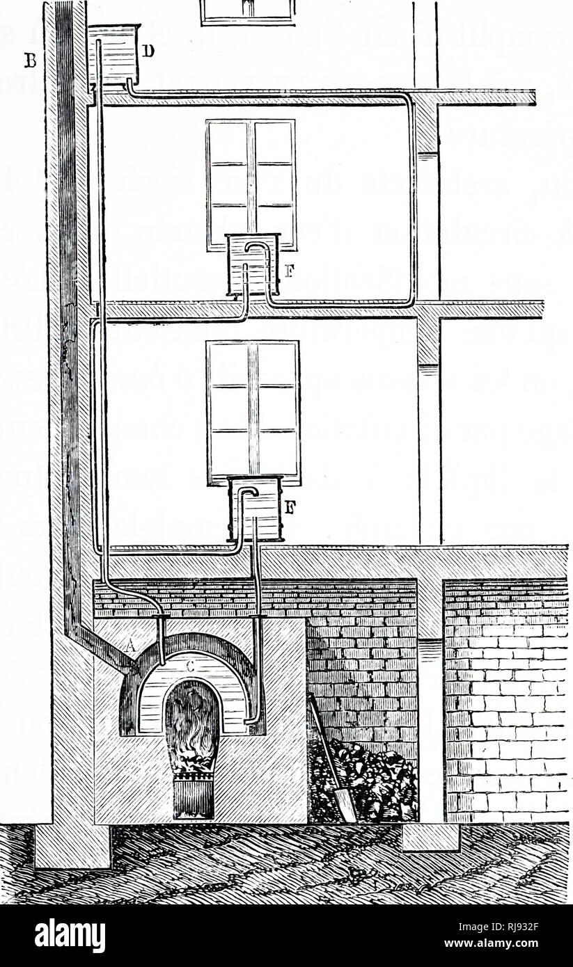 Ein Schnittbild eines Hauses durch heißes Wasser, die wiederum durch die Kessel auf der unteren Etage erhitzt wurde, erwärmt, und reiste durch Stauseen (F, F). Vom 19. Jahrhundert Stockfoto