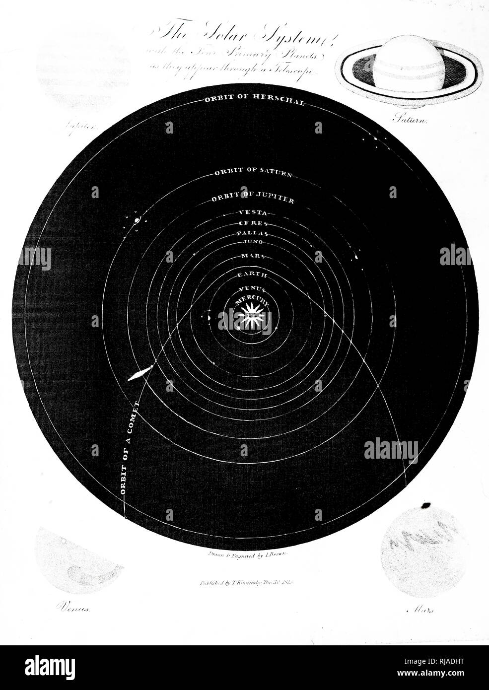 Ein Diagramm des Sonnensystems, die die Bahnen von vier Asteroiden (Kleinplaneten) von Thomas Burnett. Thomas Burnett (1635-1715) ein englischer Theologe und Schriftsteller auf kosmogonie. Vom 19. Jahrhundert Stockfoto