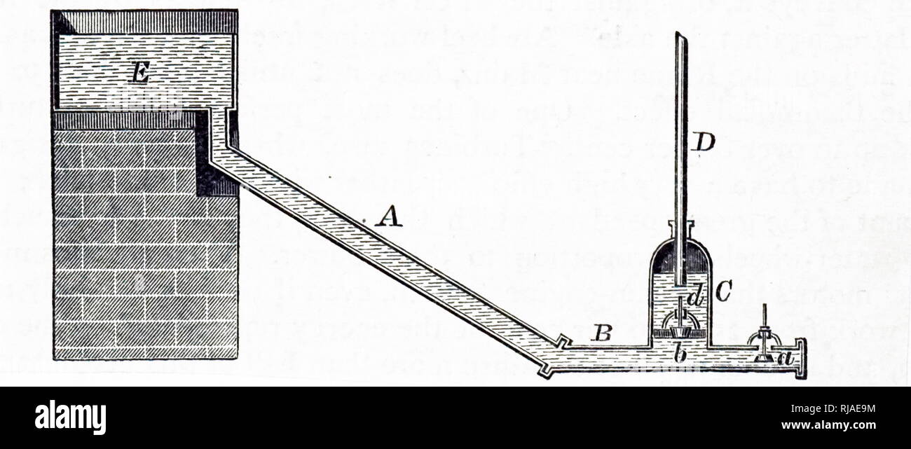 Ein kupferstich mit der Darstellung eines hydraulischen Widder: Pumpe für die Wasser aus einem Reservoir auf einem etwas höheren Niveau. Durch Joseph-Michel Montgolfier im Jahre 1796 erfunden. Vom 20. Jahrhundert Stockfoto