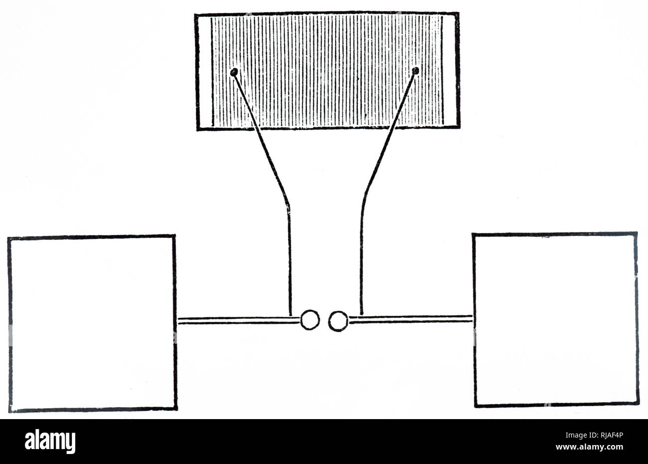 Eine Gravur, Heinrich Hertz Oszillator in Experimenten auf elektromagnetischen Wellen verwendet. Die Klemmen von der Induktionsspule (oben) nach einem Kondensator bestehend aus zwei Metall verbunden Platten je 40 cm quadratisch 60 cm auseinander in der gleichen Ebene. Einen ersten Funken zwischen Metall Kugeln in der Mitte bilden einen Pfad für die nachfolgende Schwingungen, die gemessen wurden. Heinrich Rudolf Hertz (1857-1894) ein Deutscher Physiker. Vom 20. Jahrhundert Stockfoto