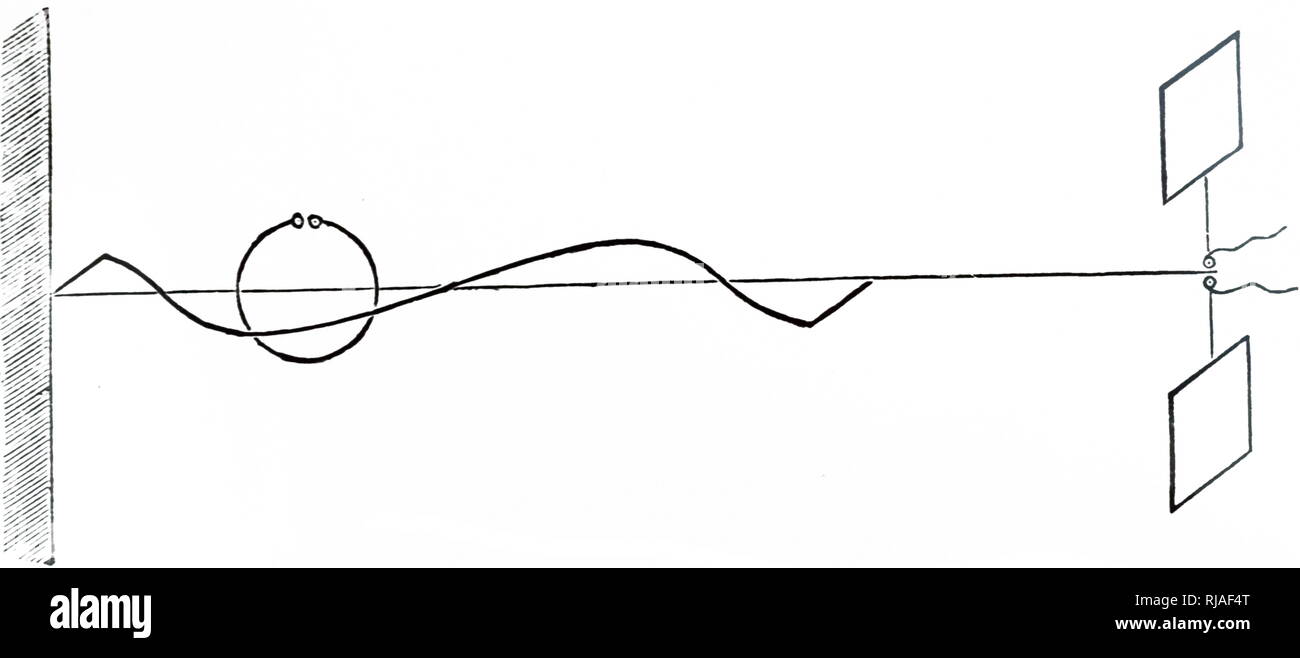 Eine Gravur, Heinrich Hertz Oszillator (rechts), in Experimenten auf elektromagnetischen Wellen verwendet, und der reflektierende Blech (links), die die Hin- und Rückfahrt Pfade der reflektierten Wellen. Heinrich Rudolf Hertz (1857-1894) ein Deutscher Physiker. Vom 20. Jahrhundert Stockfoto