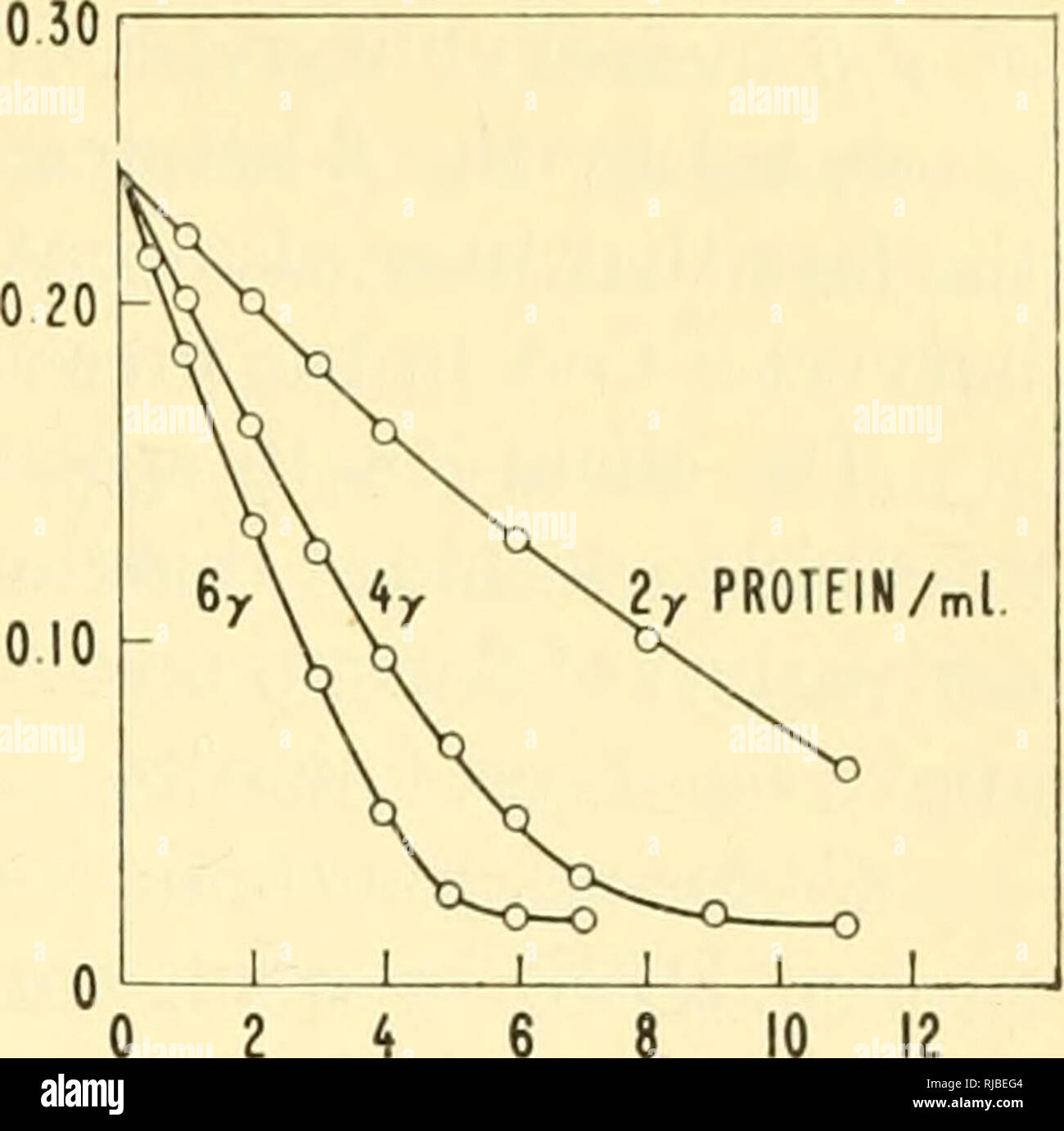 Acetoacetyl coa Fotos und Bildmaterial in hoher Auflösung Alamy