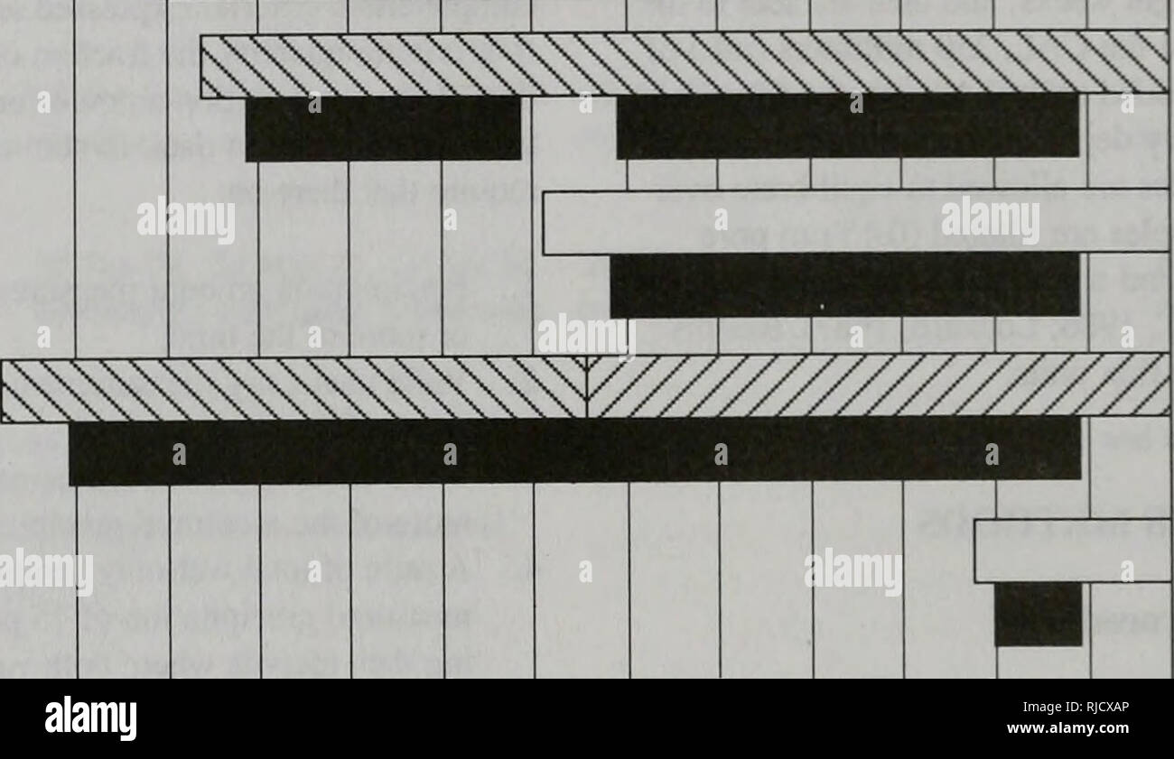 . Die wechselnden Illinois Umwelt: kritische Trends: Technischer Bericht der kritischen Trends Bewertung Projekt. Mann; Verschmutzung; Umweltschutz; Ökologie; Umweltverträglichkeitsprüfung. Die atmosphärische Deposition TRENDS IN ILLINOIS 19 18 78 11 CO UJ CO CO o z = j 99 47 35 63^^ NASS DEPO &Amp; DRYFALL NASS DEPO, DRYFALL&amp; V. NASS DEPO NUR NASS DEPO TRENDS: ^^^^^^^^^^^^ SS>^^^^ S^^^:^^^^^^^:^^^^^^^:^^^^^ S^^.      Ji 1979 1981 1983 1985 1987 Jahr 1989 1991 Abbildung 2. Aufzeichnung von nassen und trockenen Deposition Messungen am Illinois Seiten (siehe Abbildung I für Standorte). Nasse Deposition (WET DEPO) und dr Stockfoto