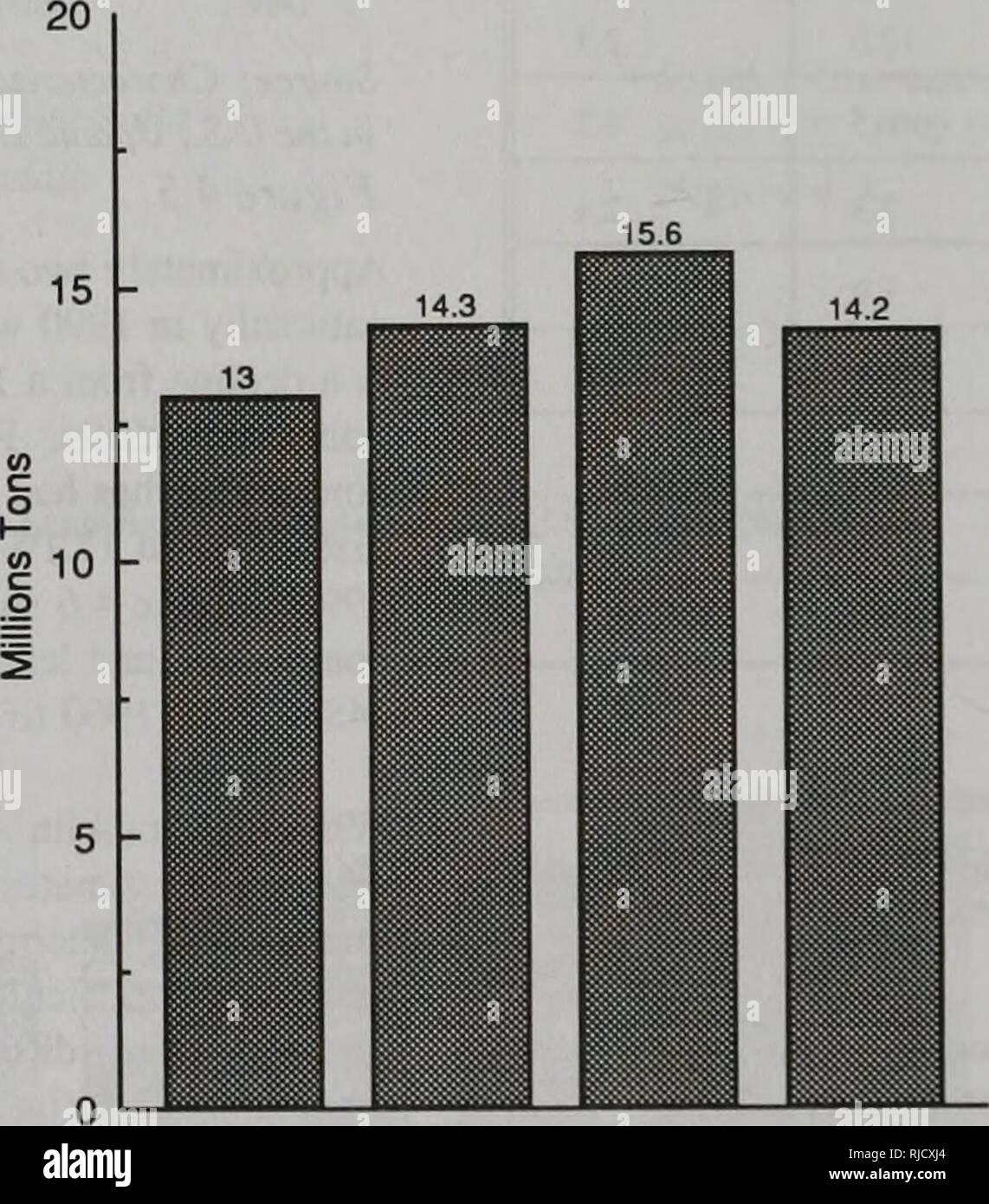 . Die wechselnden Illinois Umwelt: kritische Trends: Technischer Bericht der kritischen Trends Bewertung Projekt. Mann; Verschmutzung; Umweltschutz; Ökologie; Umweltverträglichkeitsprüfung. Siedlungsabfälle Rückgewinnung, Verbrennung und Rückwürfe von US-MSW 1960-1990 250 200-O150-c = 100 h 87,8 50 122 121,9 128,1 151,5 164,5 imsmmuuiji 1960 1965 1970 Jahr 1975 1980 1985 BTotal Rückgewinnung 3 £ insgesamt Verbrennung auf Deponien ODiscards Quelle: Franklin Associates, Ltd Abbildung 4.6 195,7 1990 Illinois feste Abfälle Generation. 1989 1990 1992 Jahr Generation Faktoren verwendet: 19. Stockfoto
