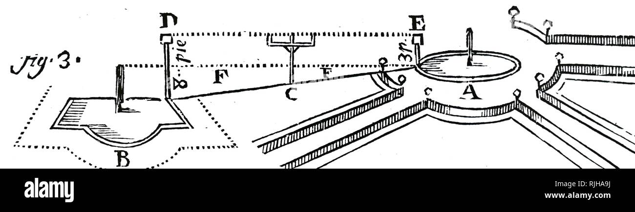 Ein holzschnitt Kupferstich mit der Darstellung eines Plans für ein Wasser Garten auf einer Hanglage. Brunnen bei B, die durch einen Pool von Brunnen bei A. Brunnen eine gespeist durch Wasser Quelle auf einer höheren Ebene zugeführt. Vom 18. Jahrhundert Stockfoto