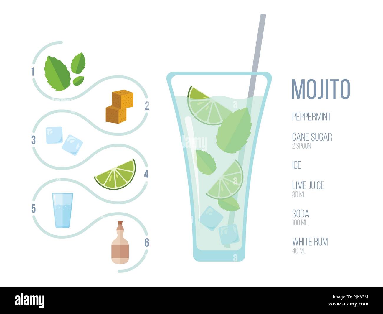 Beliebte alkoholfreien Cocktail Mojito. Ausführliche Rezept und Zutaten im flachen Stil. Pastellfarben. Vector Illustration. Geeignet für Bar und Restaurant Stock Vektor