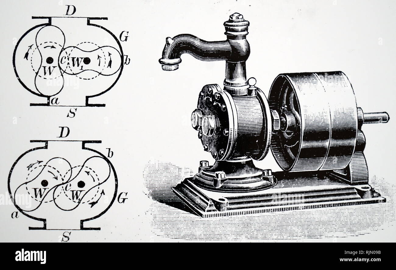 Abbildung: Eine mechanische Pumpe für das Pumpen von Wasser in  industriellen Prozessen. Deutsch; 1896 Stockfotografie - Alamy