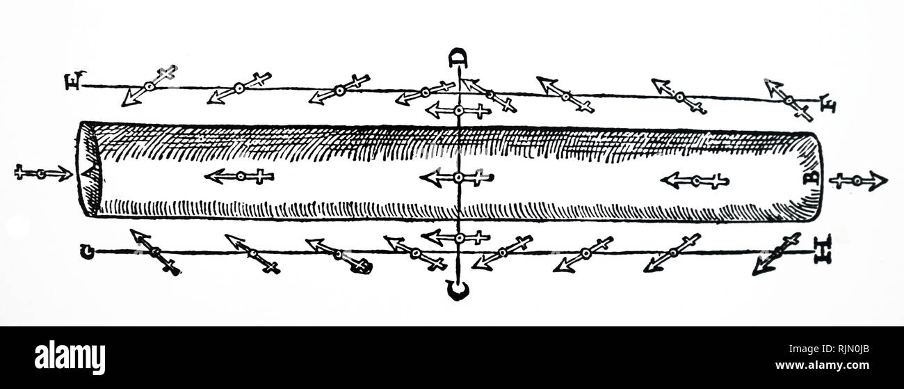 Abbildung: Gilbert's Grafik mit dem Verhalten einer magnetischen Nadel und die Differenz zwischen den tatsächlichen und den magnetischen Nordpol. Hier eine zylindrische lodestone stellt das Feld der Erde. CD ist der Äquator. Von William Gilbert De Magnetet London, 1600 Stockfoto