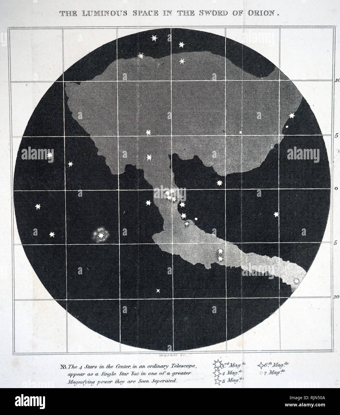 Abbildung: das Sternbild Orion; 1809. Zu diesem Zeitpunkt dachte man, dass mit besseren Instrumenten ist es möglich, solche Patches in getrennte Sterne zu lösen. Es war nicht bis Spektroskopie entwickelt wurde, dass es entdeckt wurde, dass sie aus glühendem Gas bestand. Stockfoto