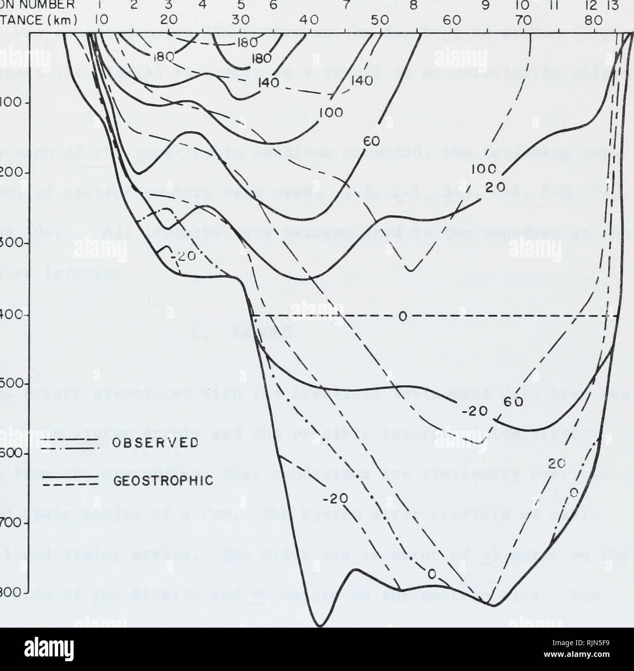 . Die baroklinen Struktur des Florida aktuelle.. Ozeanographie. 23 STATION Nummer 123456 7 8 9 10 II Distanz (km) 10 20 30 40 50 60 70 En cr UJ UJ UJ I-Q Q200 - 300. 400 500 - 600 700 800-1 Abbildung 12. Mittlere axiale Geschwindigkeit (cm/s), beobachtet und Geostrophischen (Tiefe der Keine Bewegung = 400 m). Bitte beachten Sie, dass diese Bilder sind von der gescannten Seite Bilder, die digital für die Lesbarkeit verbessert haben mögen - Färbung und Aussehen dieser Abbildungen können nicht perfekt dem Original ähneln. extrahiert. Stubb, William O.. Universität von Miami Stockfoto