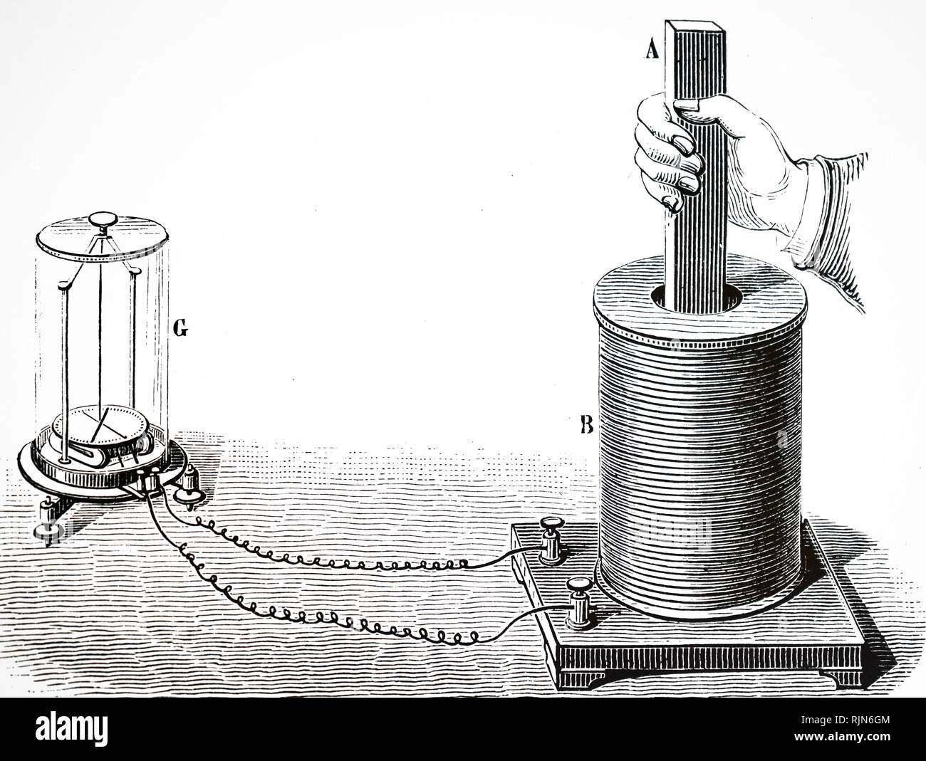 Abbildung: Demonstration der elektromagnetischen Induktion 1887 Stockfoto