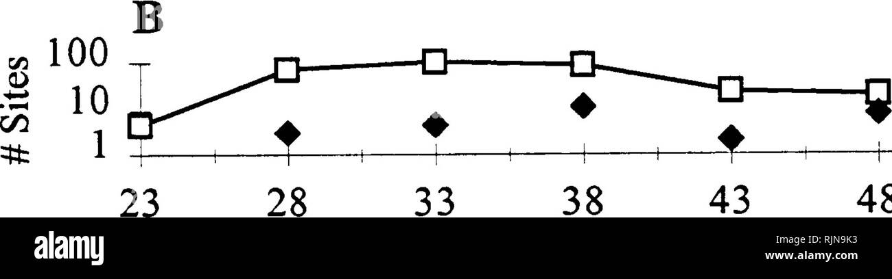 . Wünsche und Unkräuter für straßenkontrollen Management: Eine nördliche Rocky Mountain Katalog. Am Straßenrand pflanzen, Unkraut; Pflanzen. 16 17 U Temperatur (°C). - H1 & gt; 1 1 1 1 1 1 43 48 53 58 63 68 mittlere jährliche Niederschlagsmenge (cm) -49.1 XVeth XSites = 39,4 h-i-i-i-i-i-a 73 78 83 XVeth XSites = 8,4 = 5,2. Bitte beachten Sie, dass diese Bilder sind von der gescannten Seite Bilder, die digital für die Lesbarkeit verbessert haben mögen - Färbung und Aussehen dieser Abbildungen können nicht perfekt dem Original ähneln. extrahiert. Meier, Gretchen; Weber, T; Montana. Abt. der Transport. Forschung, Entwicklung und Techn Stockfoto