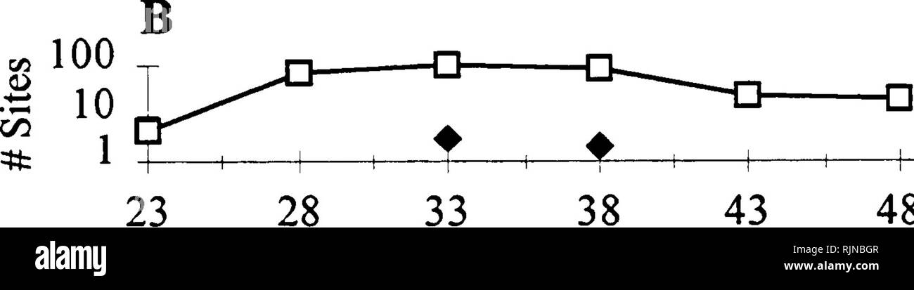 . Wünsche und Unkräuter für straßenkontrollen Management: Eine nördliche Rocky Mountain Katalog. Am Straßenrand pflanzen, Unkraut; Pflanzen. 13 14 15 16 17 U Temperatur (°C) 19 20 21. D XPhar XSites = 39,4 = 51,0 43 48 53 58 63 68 Mittlere jährliche Niederschlag (cm) 73 78 83 88 XPhar XSites = 8,4 = 5,5. Bitte beachten Sie, dass diese Bilder sind von der gescannten Seite Bilder, die digital für die Lesbarkeit verbessert haben mögen - Färbung und Aussehen dieser Abbildungen können nicht perfekt dem Original ähneln. extrahiert. Meier, Gretchen; Weber, T; Montana. Abt. der Transport. Forschung, Entwicklung und Technologietransfer Stockfoto