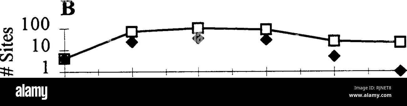 . Wünsche und Unkräuter für straßenkontrollen Management: Eine nördliche Rocky Mountain Katalog. Am Straßenrand pflanzen, Unkraut; Pflanzen. 13 14 15 23 28 33* 1 4 1 h 16 17 18 Temperatur (°C) 19 20 21. XArfr XSites = 39,4 = 33,6? - T - 38 43 48 53 58 63 68 73 78 83 mittlere jährliche Niederschlagsmenge (cm) XArfr XSites = 8,4 = 9,6. Bitte beachten Sie, dass diese Bilder sind von der gescannten Seite Bilder, die digital für die Lesbarkeit verbessert haben mögen - Färbung und Aussehen dieser Abbildungen können nicht perfekt dem Original ähneln. extrahiert. Meier, Gretchen; Weber, T; Montana. Abt. der Transport. Forschung, Entwicklung Stockfoto