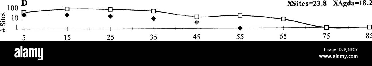 . Wünsche und Unkräuter für straßenkontrollen Management: Eine nördliche Rocky Mountain Katalog. Am Straßenrand pflanzen, Unkraut; Pflanzen. x XAgda XSites = 39,4 = 42,3 23 28 33 38 43 48 53 58 63 68 73 78 83 88 mittlere jährliche Niederschlagsmenge (cm) ^ fc 1 I, L_"5 S" XAgda XSites = 8,4 = 6,5 11 13 15 17 19 21 23 25 27 Wasser-Kapazität (in %) 45 Ton (%) XAgda XSites = 23,8 = 18,2. 45 Sand (%) XAgda XSites = 45,6 = 54,1. Bitte beachten Sie, dass diese Bilder aus gescannten Seite Bilder, die digital für die Lesbarkeit verbessert haben mögen - Färbung und Aussehen dieser Abbildungen können nicht perfekt die Ori ähneln extrahiert werden Stockfoto