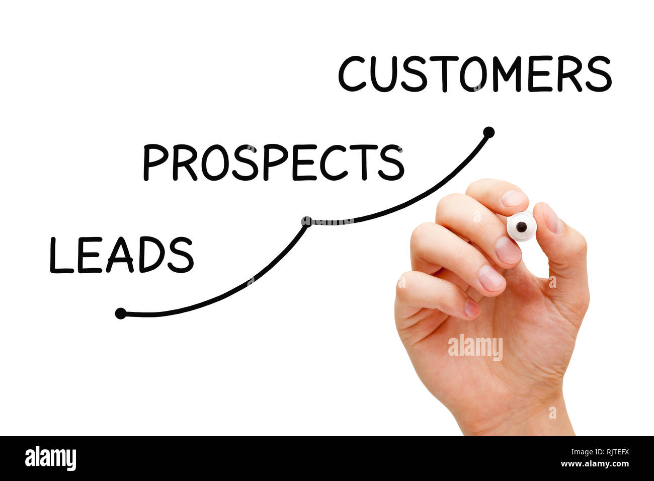 Handzeichnung Business Konzept über die Konvertierung von Leads durch Interessenten zu Kunden mit Marker auf transparenten Board abwischen. Stockfoto