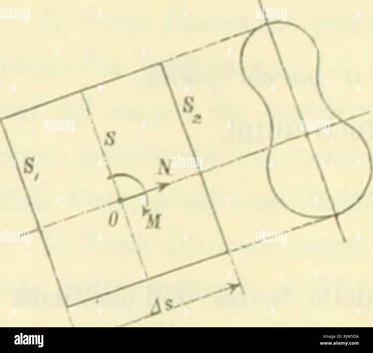 . Atti della Reale Accademia delle Regional di Torino. 138 CAMILLO ODIDI Sia Als (Abb. 1) Un elemento di Trave piena ad Asse retti - lineo od anche curvilineo Piano, purchÃ © di Piccola curvatura, Pro modo che l'elemento suddetto Possa riguardarsi kommen ret-tilineo. Siano N ED M rispettivamente Lo sforzo normale Ed il Momento flettente Prodotti nella Sezione trasversale S Media del-l'elemento considerato Dalle forze esterne Applikate alla porzione di Trave che rimane da una Parte della Sezione suddetta, Pro es. a Sinistra nel Caso della Figura; dello sforzo di Taglio nicht occorre qui tener Conto p Stockfoto