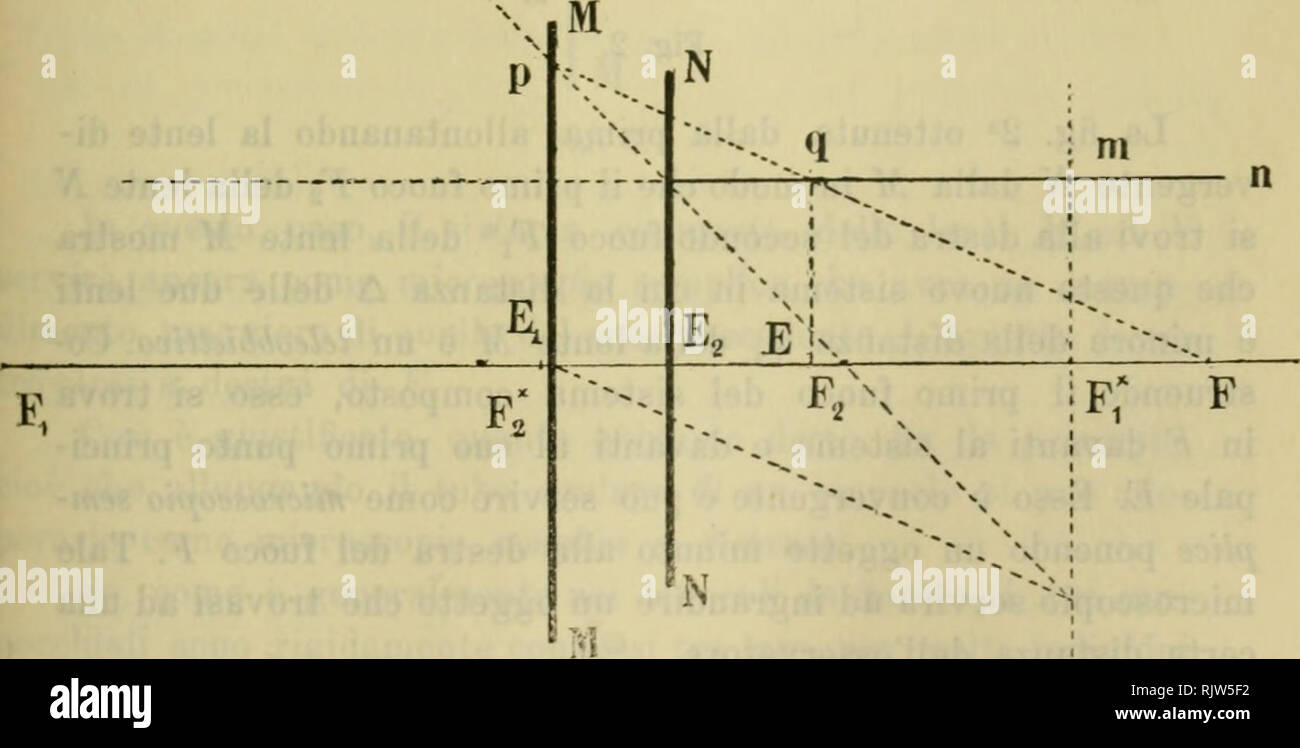 . Atti della Reale Accademia delle Regional di Torino. NICODEMO JADANZA â IL CANNOCCHIALE DI GALILEI, ECC. 685 Il Cannocchiale LETTURE di Galilei adoperato kommen microscopio. Nota del Sozio NICODEMO JADANZA. Se s'immagina un Mittelmäßig cannocchiale di Galilei, pro Beispiel uno dei Due che compongono un Comune binocolo da Teatro, lo si puÃ² trasformare in modo da SERVIRE nicht solo ein Guar-Wagen diritti Gli oggetti lontani, ma anche a guardare ingranditi Piccoli oggetti che si trovassero ein mittelmäßiges distanza dall'osser - vatore (a leggere Il Giornale, o a leggere Skala divise ein Cui non convenga accostars Stockfoto