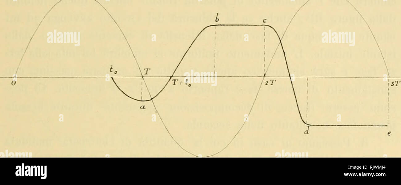 . Atti della Accademia gioenia di Regional naturali in Catania. Contributo alla Teoria dell'elettrolisi eolle alternanti correnti 5 all'istante T. CosicchÃ © al Guenther della seconda Fase pro un-in-tervallo di Tempo uguale ein T-la corrente depolarizzerÃ il Volta - Metro, e dall'istante 2!F â Tâ in Cui la polaritÃ Ã¨ nulla, Essa tosto raggiungerÃ muterÃ Segno e il suo Massimo in b (Abb. la). Fia. I. in Geschichte ipotesi 1' elettrolisi non ha luogo Durante la prima Fase; nella seconda Fase invece si ha uno Sviluppo elettrolitico piÃ¹ abbon - Dante che nelle aufeinanderfolgenden; e a partire dal Tempo 2 T in Stockfoto