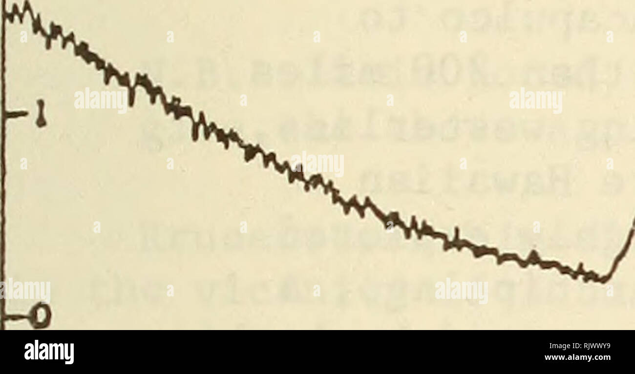 . Atoll Forschung Bulletin. Korallenriffe und Inseln; Meeresbiologie; Marine Sciences. 31-3. 21 â â 22 23 V VV V Kaotchatka TldÂ "Gage Datensatz angezeigt Tsur> * mi JOHNSTON INSEL November 4-5. 1952 Stunden G.C.T. -3A Tide Gftffo Datensatz schneit Ttunami JOHNSTON INSEL. HAWAII EINEN "^^JOU  2 % (v/VA/. a Mai 23, 1960, a/vw^ 9 10 U i M 12 13 14 15 âi1 , Anprox. Stunden G.M.T. 16 17 18 19 20 21 22 23 0 Chile i2a TidÂ "G c)â Â" 2 Â"< oid Erzeige Tiunoni JOHNSTON ICH 11 eine 0, h' AWAli MafcS 38-2 Â°. 1964^* J. Bitte beachten Sie, dass diese Bilder extrahiert werden aus der gescannten Seite Bilder, haben können. Stockfoto