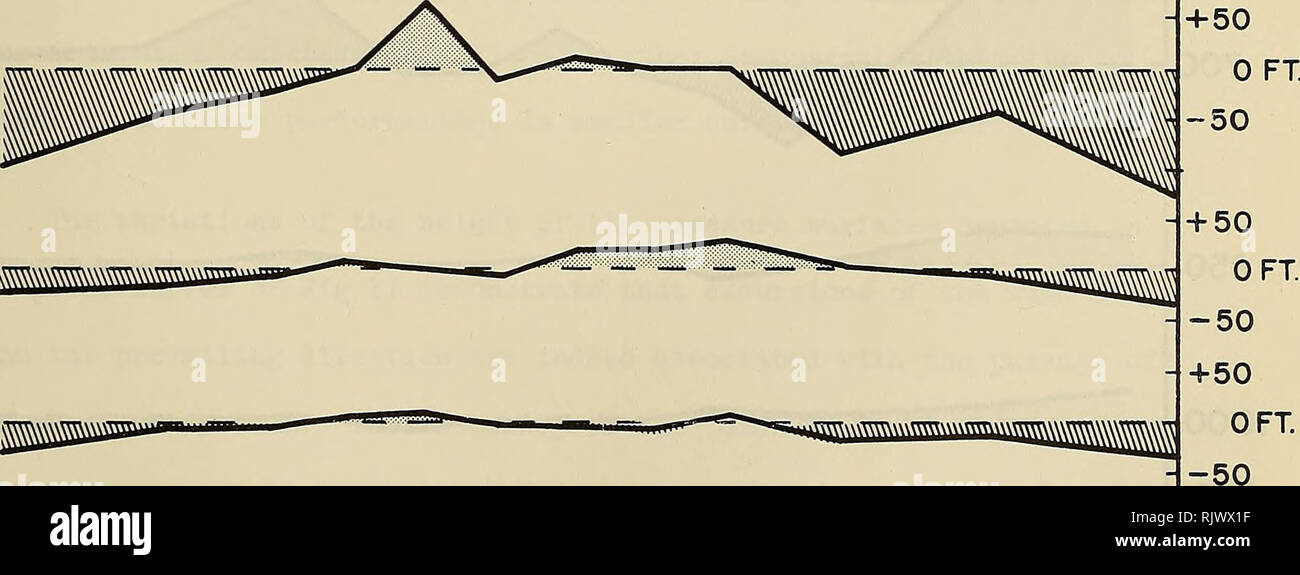 . Atoll Forschung Bulletin. Korallenriffe und Inseln; Meeresbiologie; Marine Sciences. +1 0 -1°c+ 1 0 1 °C 1 + 1 0 °C T I I I I I I I I I I Höhe 700 - 850 - 1000-Mbs. - 1 r. - Ein; www&gt;", "^^ICH!^ ffl^^^^^ TOu ^^m^^ 02 NNE 04 NE 06 ENE 08 10 12 14 16 ESE SE SSE 18 Abb. 17. Taupunkt und Druck - Höhe in der unteren Atmosphäre über Eniwetok in Abhängigkeit von der Richtung der 1000 mb Wind für die Jahreszeit der starken Passatwinde, November-June. Variation auf jeder Ebene wird als mittlere Abweichung von der monatlichen bedeuten. ausgedrückt. Bitte beachten Sie, dass diese Bilder aus gescannten extrahiert werden Stockfoto