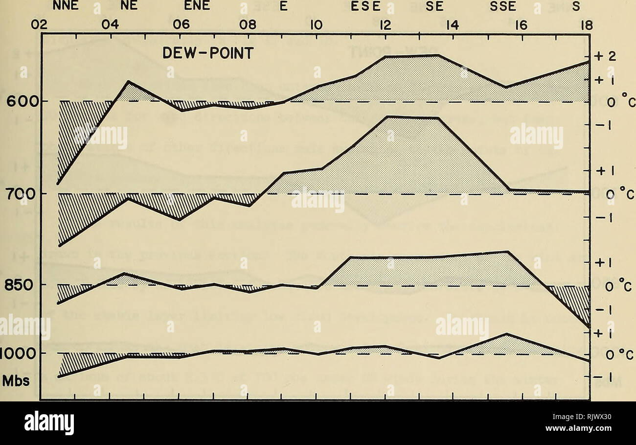 . Atoll Forschung Bulletin. Korallenriffe und Inseln; Meeresbiologie; Marine Sciences. -61-. +1 0 -1°c+ 1 0 1 °C 1 + 1 0 °C T I I I I I I I I I I Höhe 700 - 850 - 1000-Mbs. - 1 r. Bitte beachten Sie, dass diese Bilder sind von der gescannten Seite Bilder, die digital für die Lesbarkeit verbessert haben mögen - Färbung und Aussehen dieser Abbildungen können nicht perfekt dem Original ähneln. extrahiert. Smithsonian Institution. Drücken Sie; National Research Council (U. S.). Pacific Science Board, Smithsonian Institution, National Museum of Natural History (U. S.); in den Vereinigten Staaten. Büro der Sport F Stockfoto
