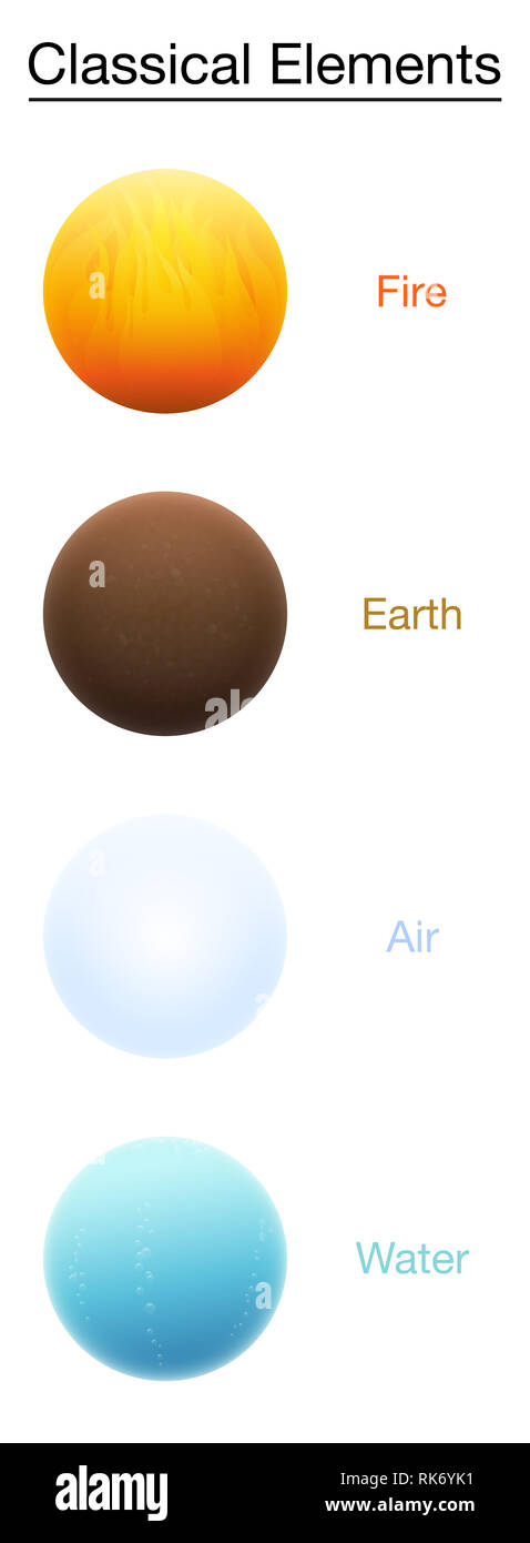 Klassischen vier Elemente Feuer, Erde, Luft und Wasser. 3d-Kugeln - Abbildung auf weißen Hintergrund. Stockfoto