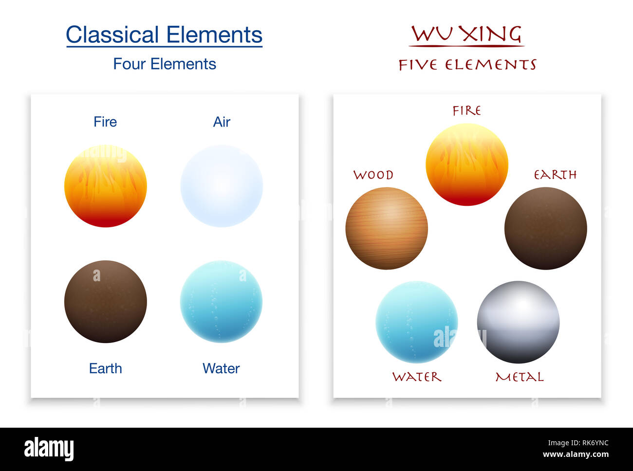 Klassischen vier Elemente und die fünf Elemente der Wu Xing im Vergleich - Abbildung auf weißem Hintergrund. Stockfoto