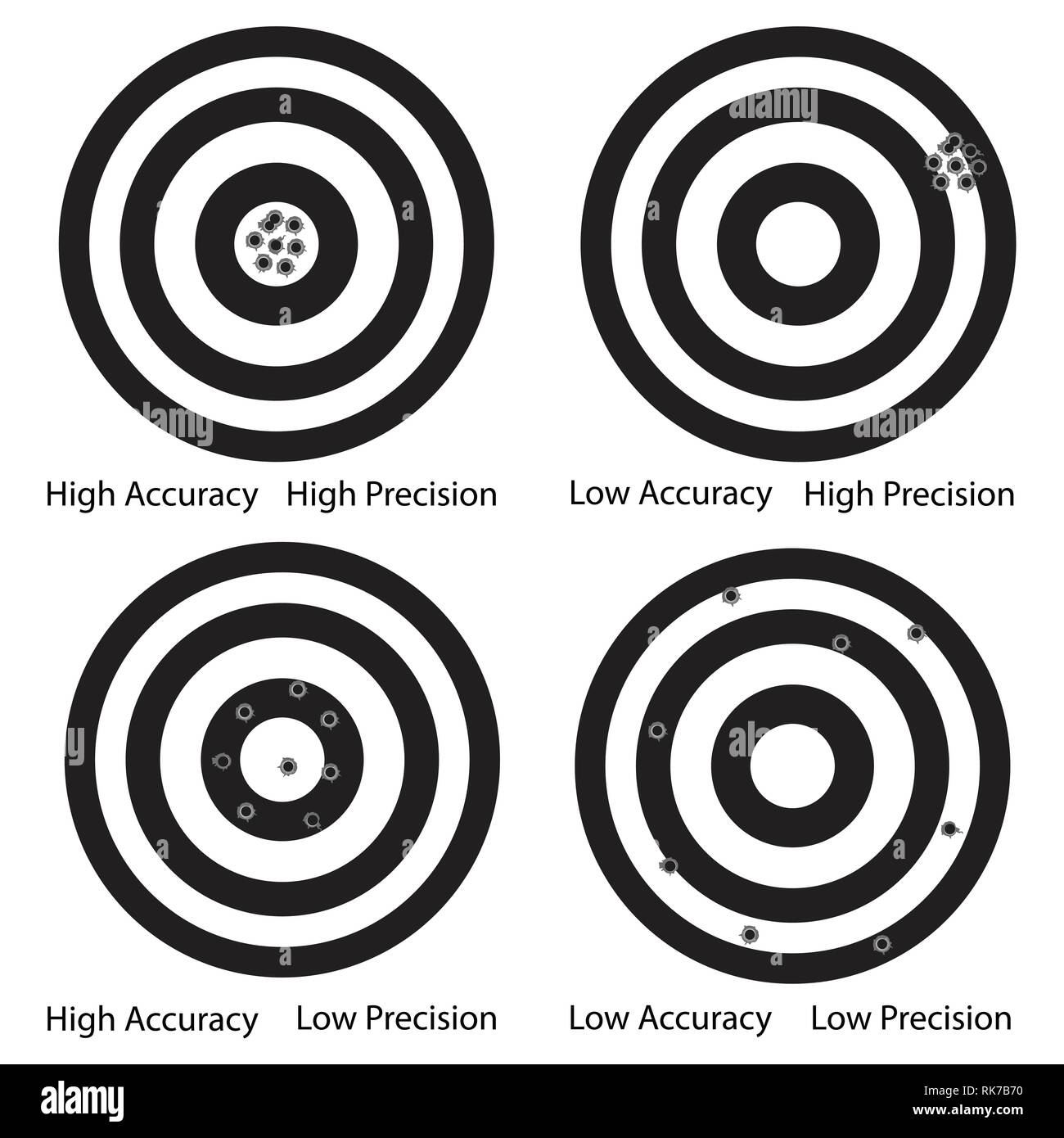 Vector Illustration Target Shooting Range Genauigkeit und Präzision, Geschick Stock Vektor