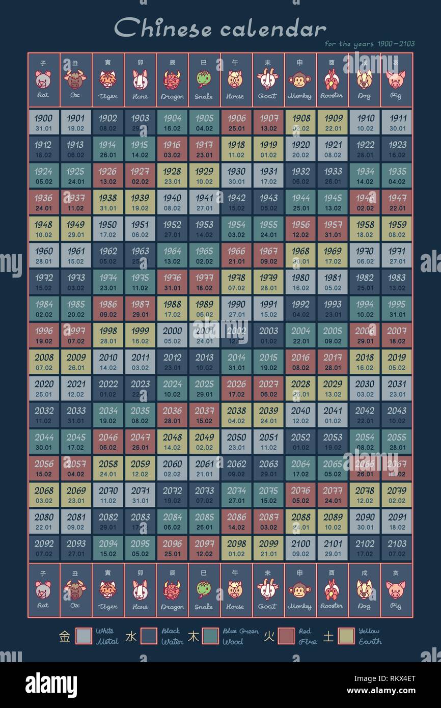 Vektor cute Chinesische Astrologie Kalender auf 200 Jahre Stock Vektor