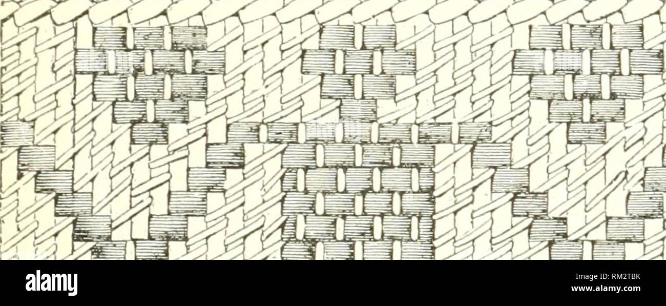 . Jahresbericht des Verwaltungsrats der Smithsonian Institution. Smithsonian Institution; Smithsonian Institution. Archive; Entdeckungen in der Wissenschaft. ABOEIGINAL AMERIKANISCHEN KORBWAREN. 291 Diese Paare bis an die Spitze des Warenkorb befolgen und beachten Sie, dass die zwei Reihen von gezwirnter weißer Weberei eine dunkel, das andere Licht - auch inclose Paare,]) ut nicht die gleiche Paare, zwischen den einzelnen Twinings. Hier sieben menschlichen Figuren sind schwarz auf einem lirown Boden gesponnen. Die Paare werden in ihren Händen halten - zwischen ihnen eine Rhombenförmige ol) jekt, erinnern einen Irokesen wampum Riemen, in der zwei Krieger als Ibearin angezeigt werden Stockfoto