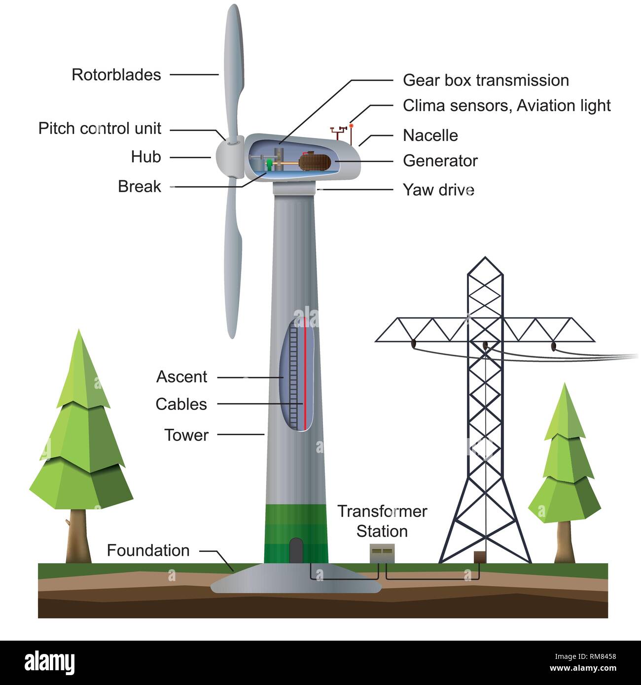 Wind Generator Infografik auf weißem Hintergrund Stock Vektor