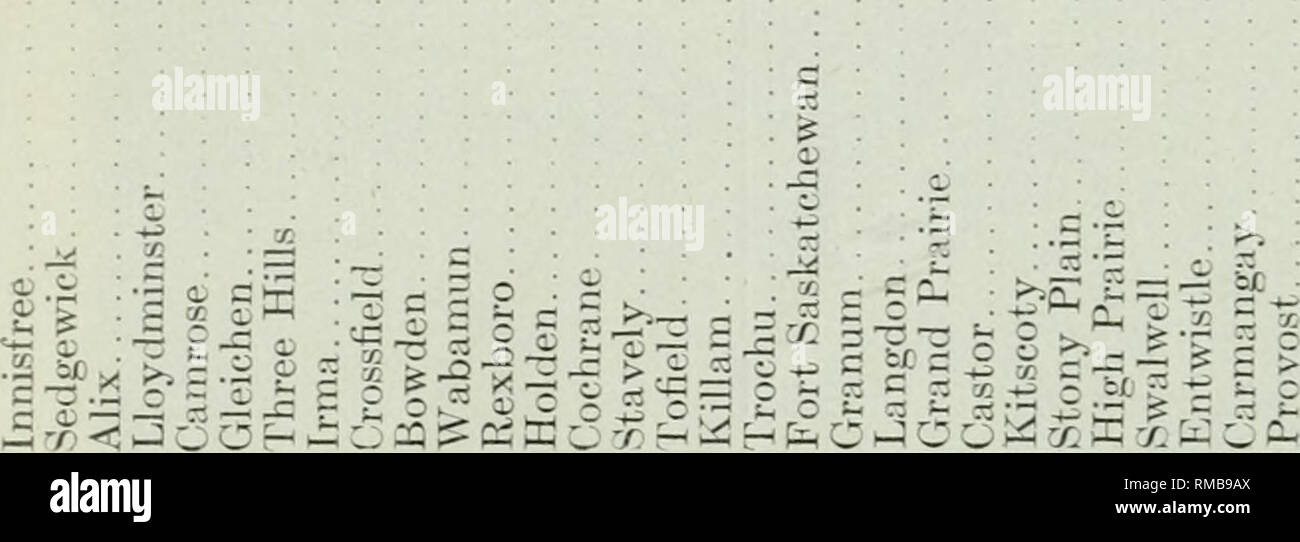 Jahresbericht Die Landwirtschaft Jahresbericht 1911 191 C C C C C C C C C C C C C Q Ic C C C